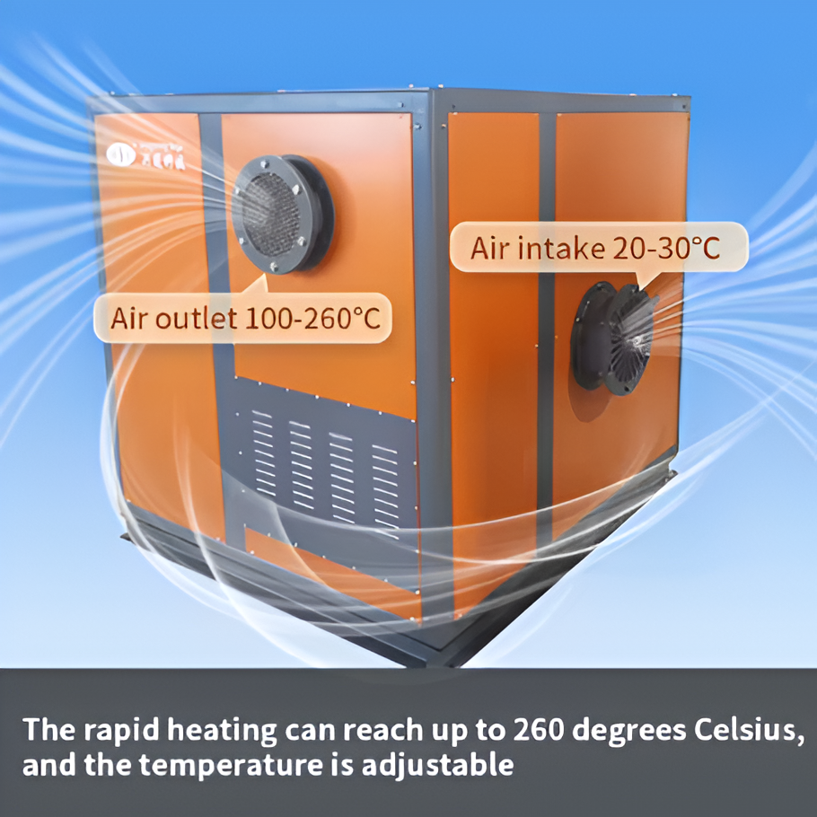 ThermaForge TitanPro 120 Greenhouse Heater